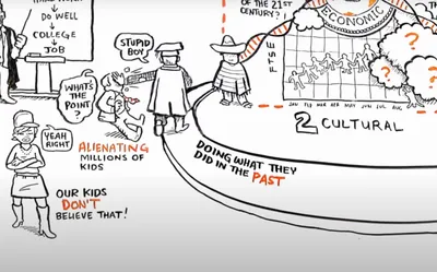 Changing Educational Paradigms